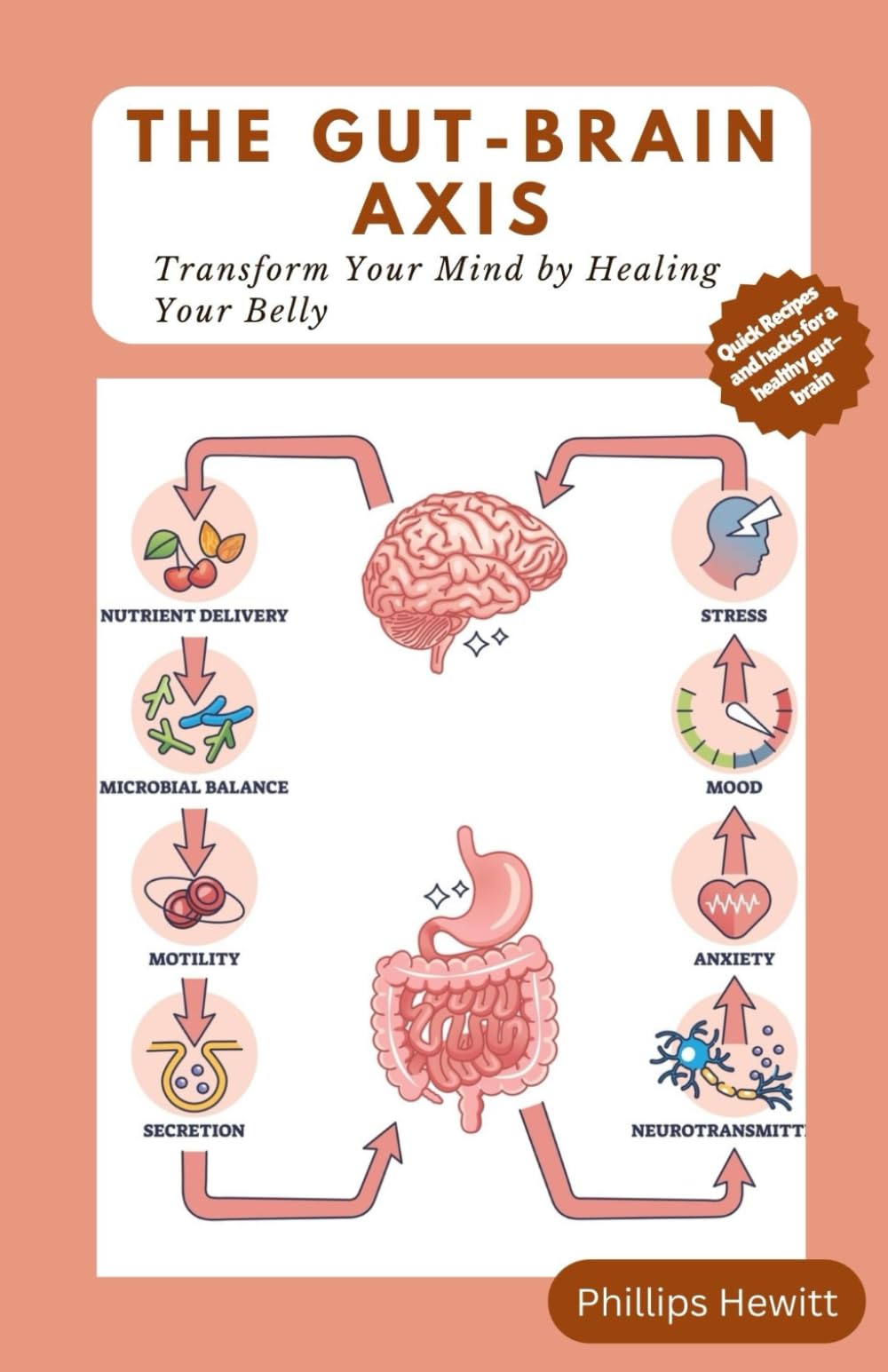 The Gut-Brain Axis: Transform Your Mind by Healing Your Belly