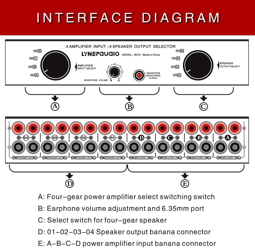 HXBER Amplifier Speaker Selector Switch Switcher 4 Input 4 Output Power Amplifier Speaker Selector Switcher 300W Per Channel Speaker Switch Dispenser Comparator Sound Quality No Loss