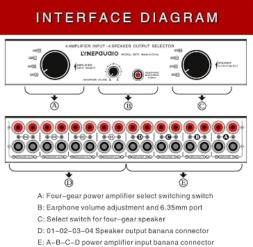 Amplifier Speaker Selector Switch Switcher 4 Input 4 Output Power Amplifier Speaker Selector Switcher 300W Per Channel Speaker Switch Dispenser Comparator Sound Quality No Loss