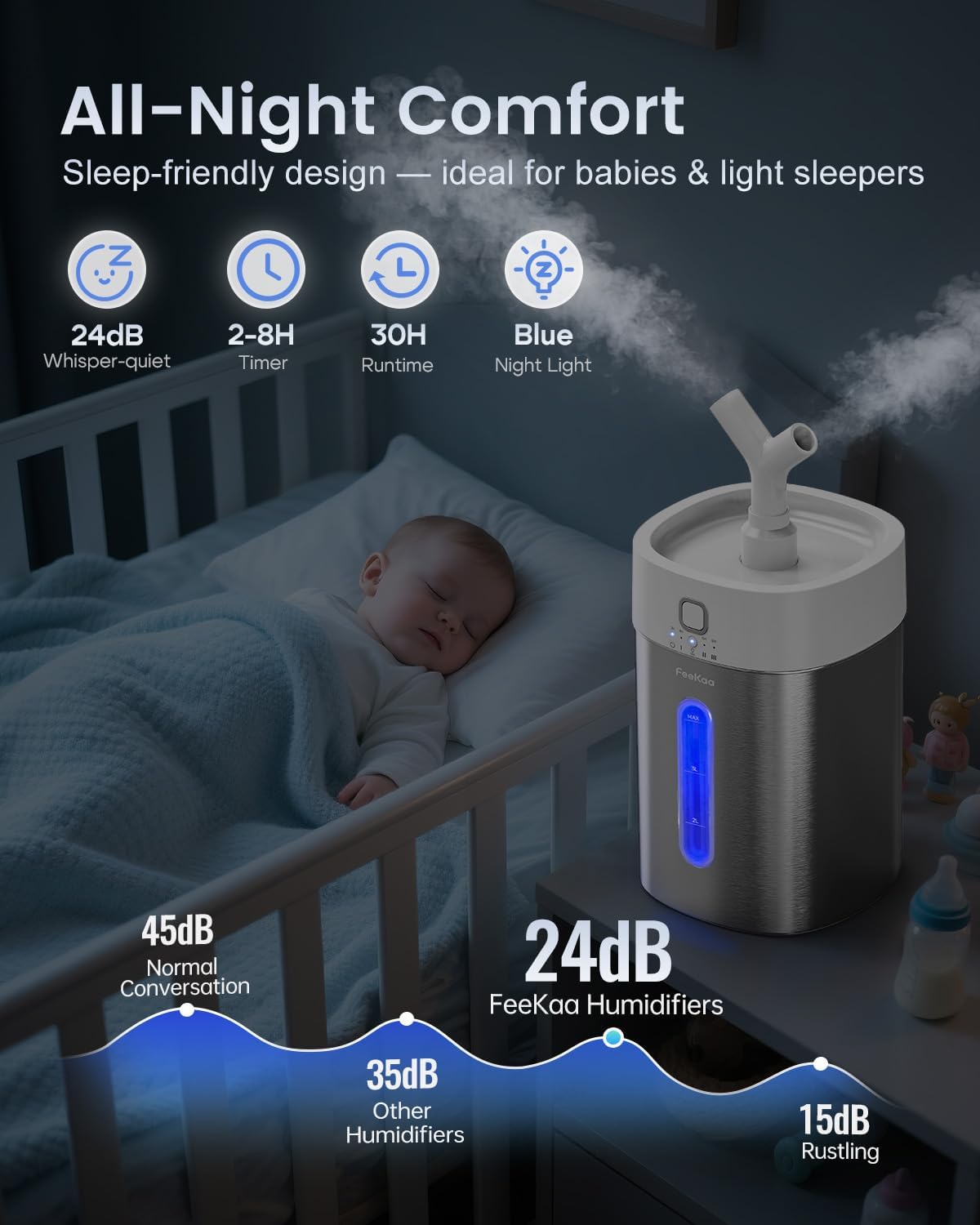 Feekaa Humidifier next to a baby's crib, illustrating its quiet operation, timer, runtime, and blue night light features.