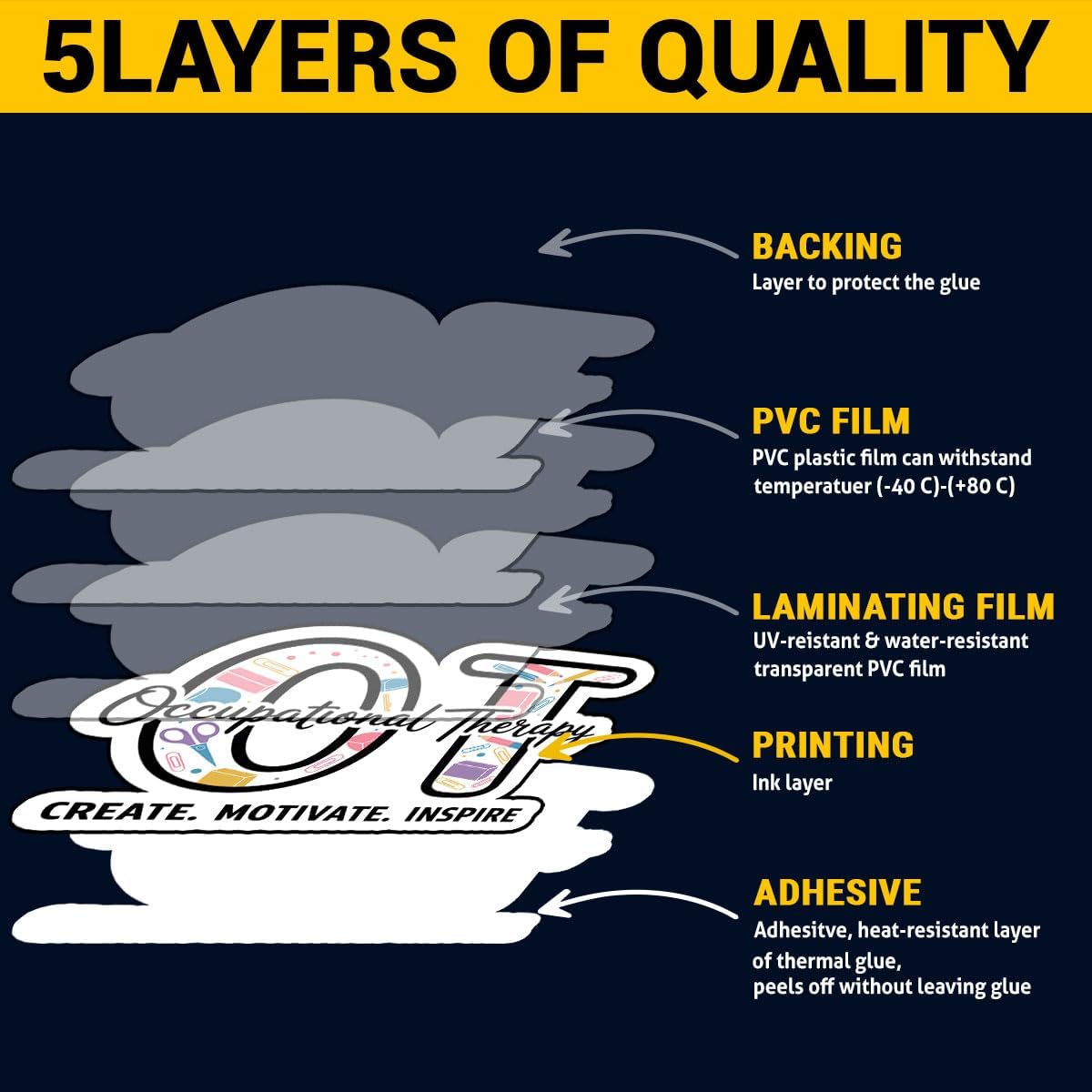 3 Pcs Occupational Therapy OT Sticker, Create Motivate Inspire Quote with School Supplies Design Vinyl Decal Waterproof for Laptop, Water Bottle, Clipboard, Notebook, Gift for Therapists 3 Inch - Image 5