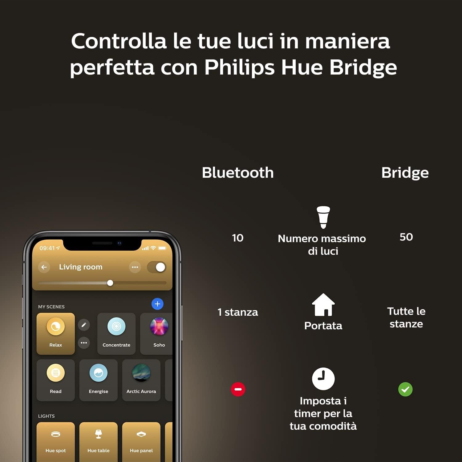 Philips Hue White Ambiance Lampadina Smart LED, Attacco E27, 13W, Luce Bianca da Calda a Fredda, Dimmerabile, Controllo con Bluetooth e Hue App, Funziona con Alexa, Google Assistant e Apple HomeKit
