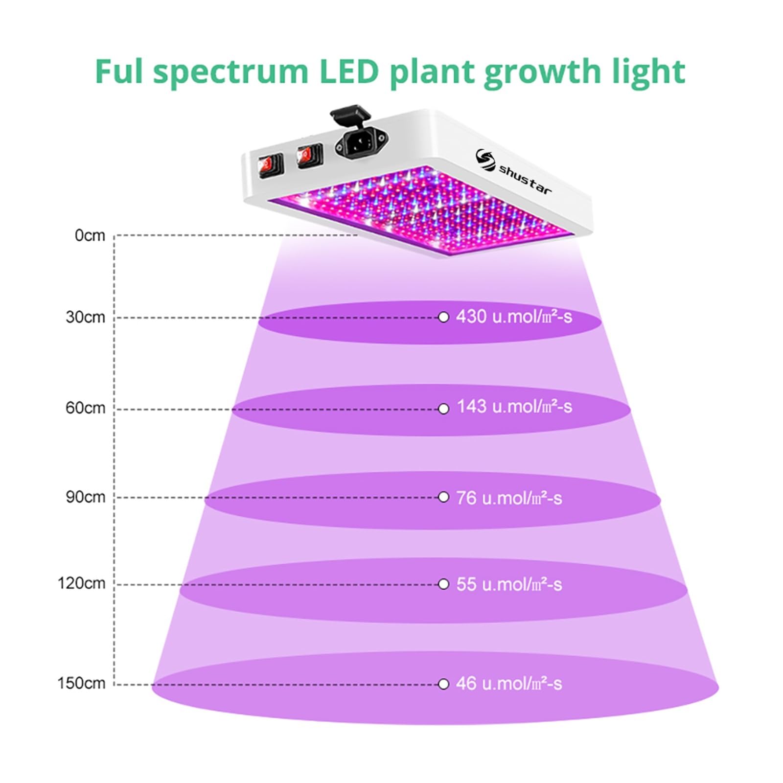 Lámpara de Cultivo, Full Spectrum 160W LED Grow Light Luz de Planta Impermeable Regulable for Plantas de Interior, luz de Relleno suculenta, luz de Invernadero(216Leds-110W)