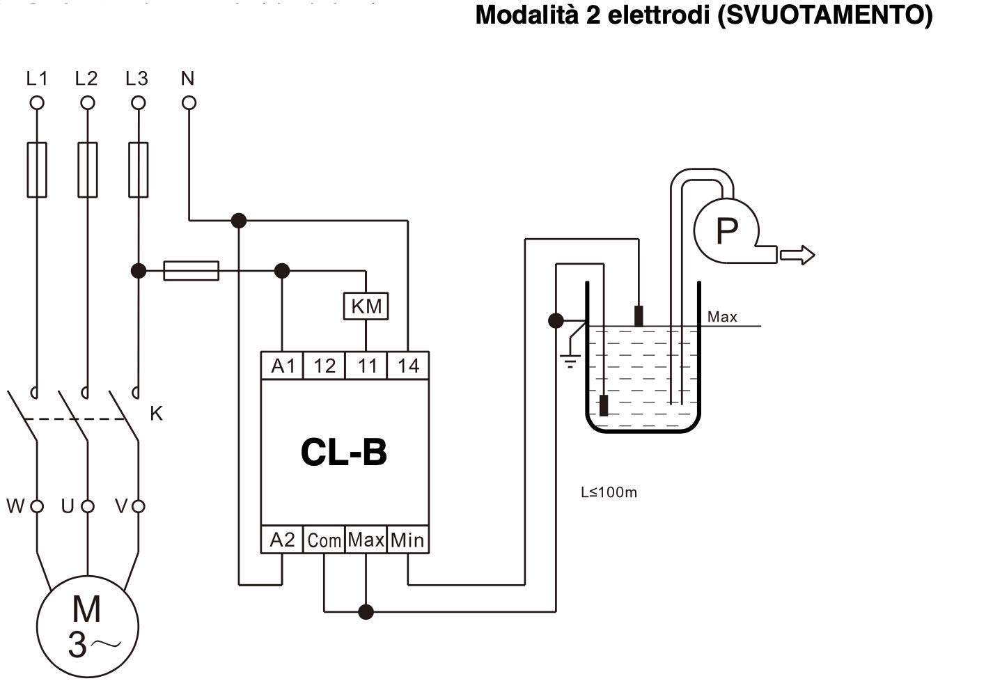 Control de nivel de llenado y vaciado, funcionamiento de dos o tres sondas - Plikc CL-B (sin kit de sonda)