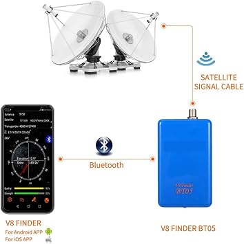 Satellite Finder V8 Finder BT05 Digital Satellite Finder DVB-S/S2 1080P Ws-6933 6906 6916 Better than Signal Measurement Meter BT05