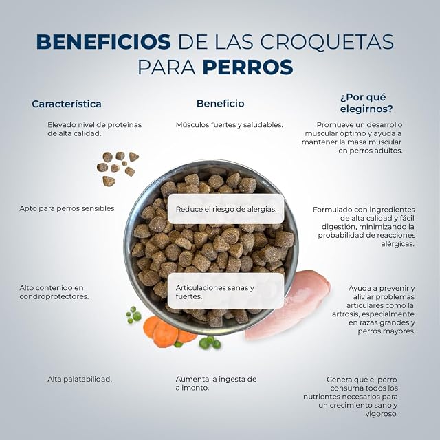 Foto 3 de 6 de Pienso Super Premium Buey - Alimento para Perros Adultos con Buey, Pollo, Salmón, Atún y Aceite de Salmón