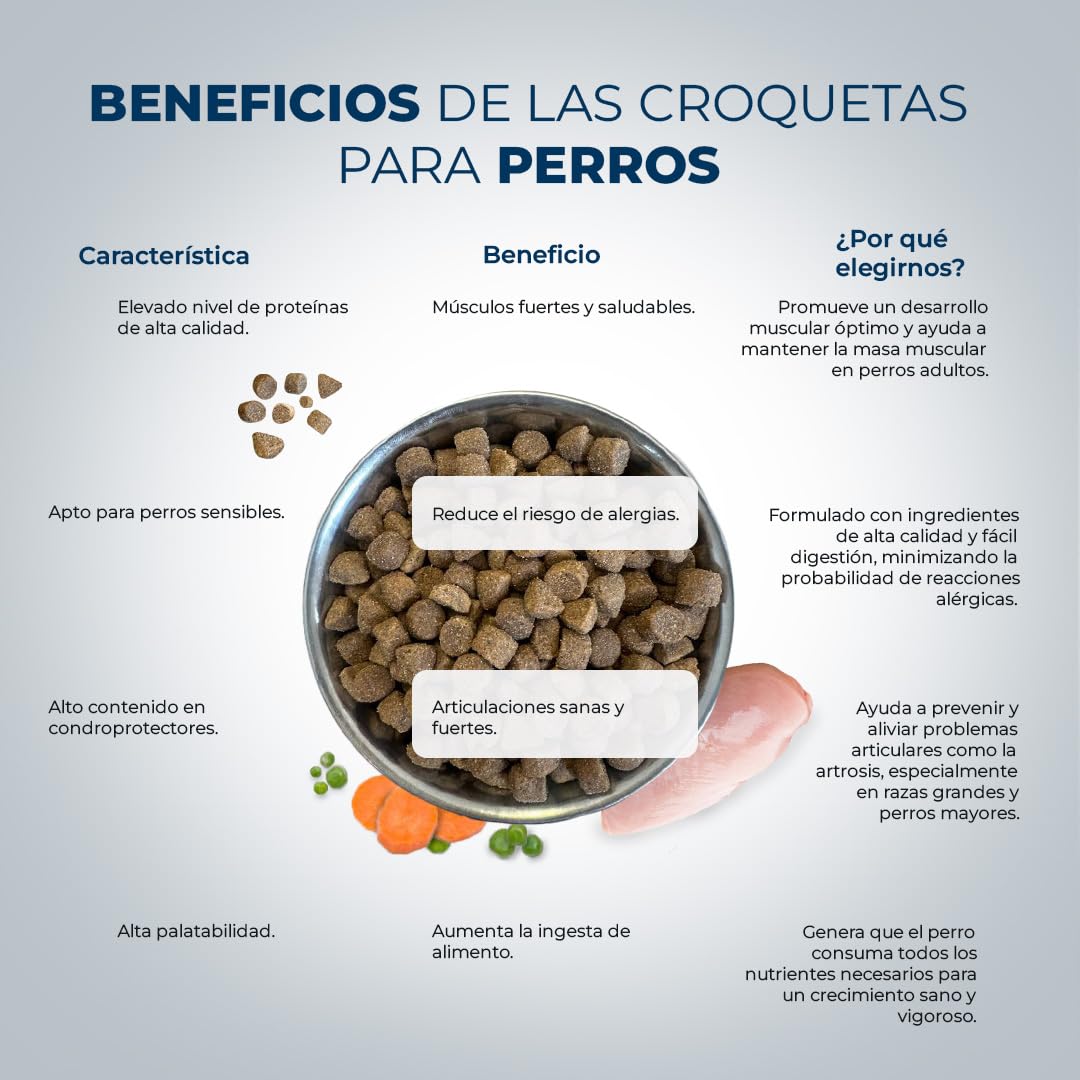 Pienso Super Premium Buey - Alimento para Perros Adultos con Buey, Pollo, Salmón, Atún y Aceite de Salmón - Natural - Sin Gluten - Actividad Alta - Lobo Azul