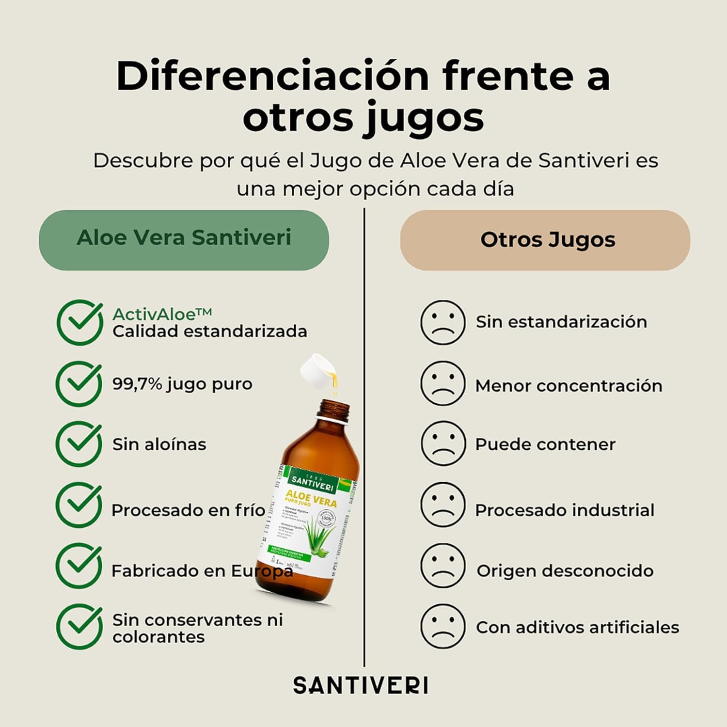 SANTIVERI - Aloe Vera Jugo, Complemento Alimenticio a Base de Jugo de Aloe Vera, Ayuda con el Bienestar Digestivo e Intestinal, Sin Gluten, Vegano - Pack de 2 x 1 L