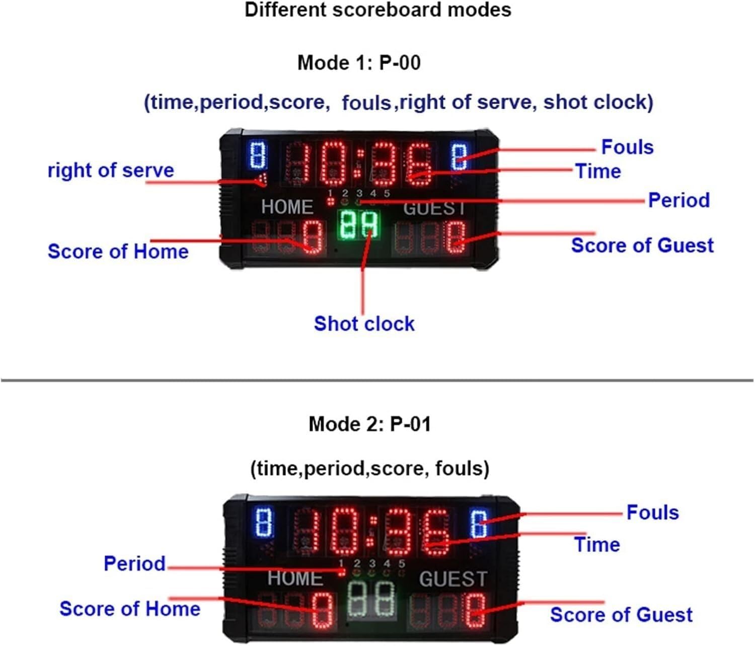 TIST LED Portable Desktop Scoreboard, Professional Outdoor 14 Digit Multi Sport Electronic Digital Basketball Scoreboard