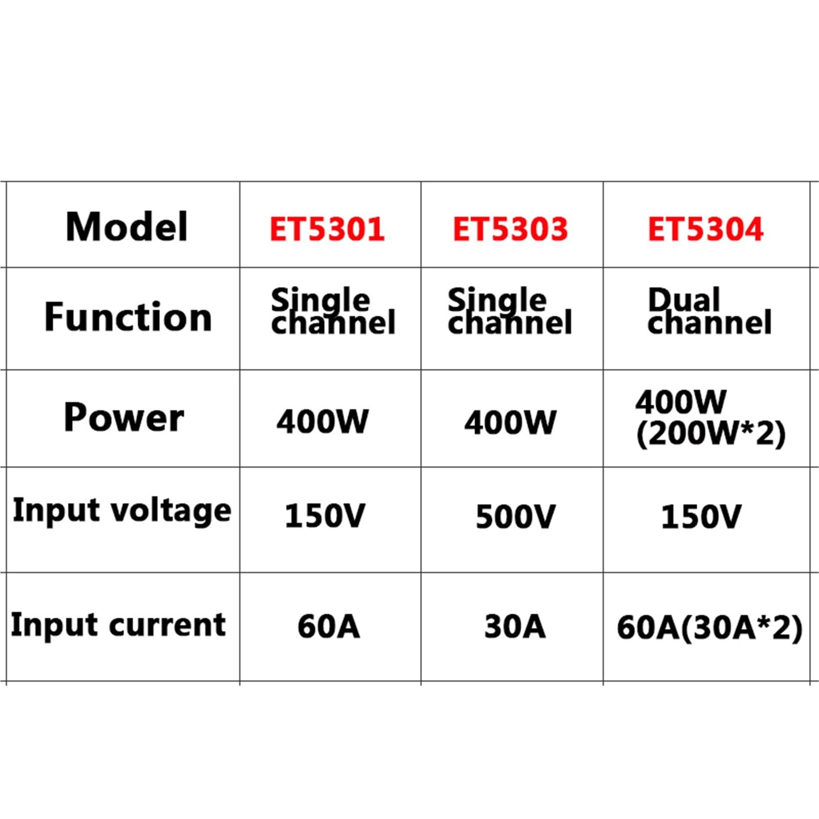 Tester pojemności baterii litowej ET5301, analizator obciążenia, wyświetlacz, tester obciążenia elektronicznego, miernik rozładowania 400 W, 150 V, 60 A Pomiar rezystancji(ET5410)