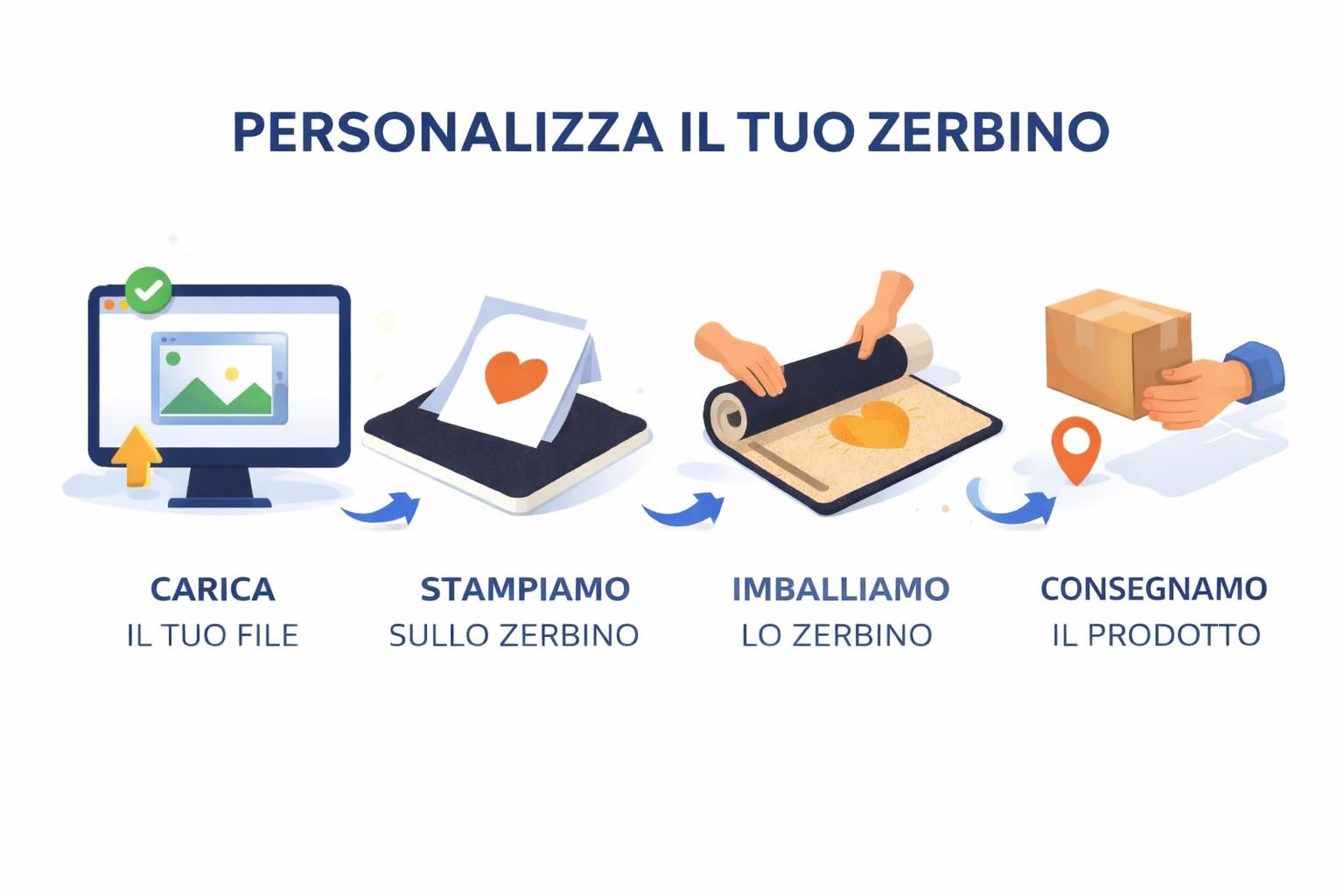 Colorfamily Zerbino Personalizzato Ingresso Casa e Ufficio 60x40 cm - Tappeto Antiscivolo Personalizzabile con Foto, Testo o Logo Aziendale - Tappetino Entrata Interno ed Esterno, Idea Regalo