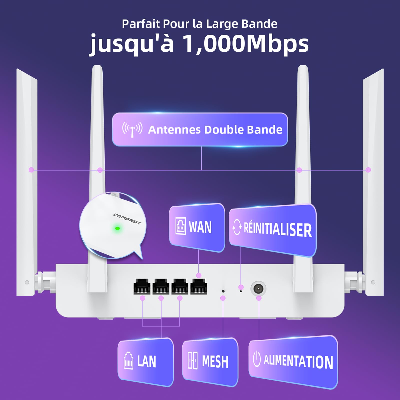 COMFAST AX3000 Routeur WiFi 6 3000Mbps Bi-Bande 4 Ports Gigabit 4 Antennes EasyMesh WPA3
