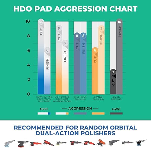 Miniatura 9 de Lake Country Almohadilla de pulido pesada de espuma azul HDO (paquete de 2 unidades de 3.5 pulgadas) - Almohadilla de pulido orbital resistente de