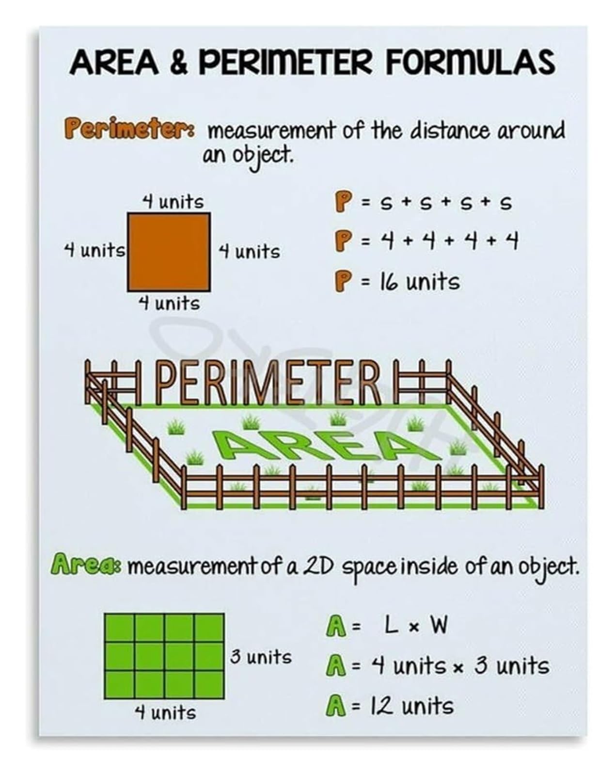 IDGTTLDF Educational Math Poster for Area and Perimeter Formulas Geometry Reference and Classroom Wall Decor Unframed,08x12inch(20x30cm)