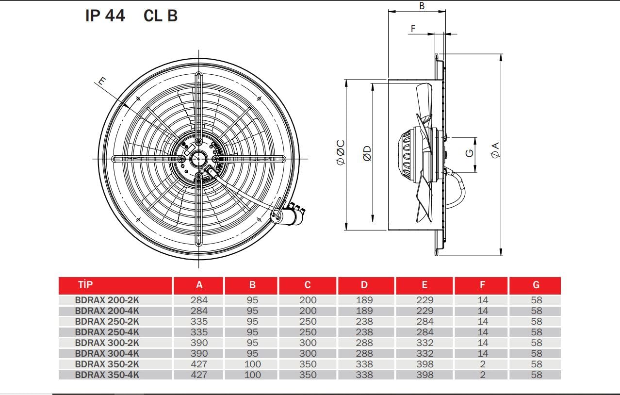 Industrie Ventilator Axiallüfter 230V – Wand & Fensterlüfter für Zu- und Abluft, leise, Drehzahlregelbar Axialventilator 200-mm250mm-300mm-350mm (BDRAX) (250)