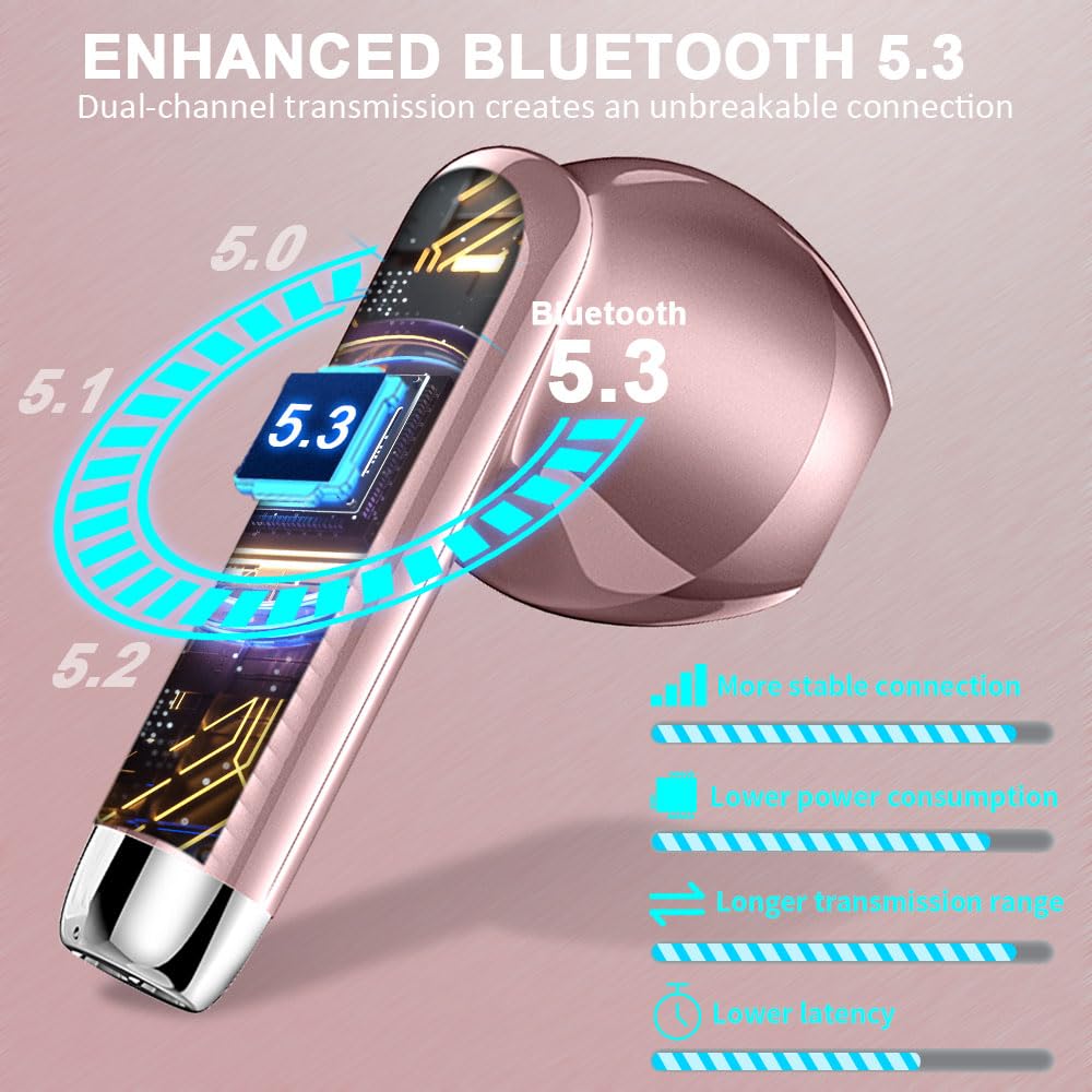 Auriculares Inalámbricos, 2024 Auriculares Bluetooth 5.3 con Reducción de Ruido ENC Mic, Mini Cascos Inalambricos Bluetooth 42H Estéreo HiFi Auriculares in Ear IP7 Impermeable, LED Pantalla, USB-C