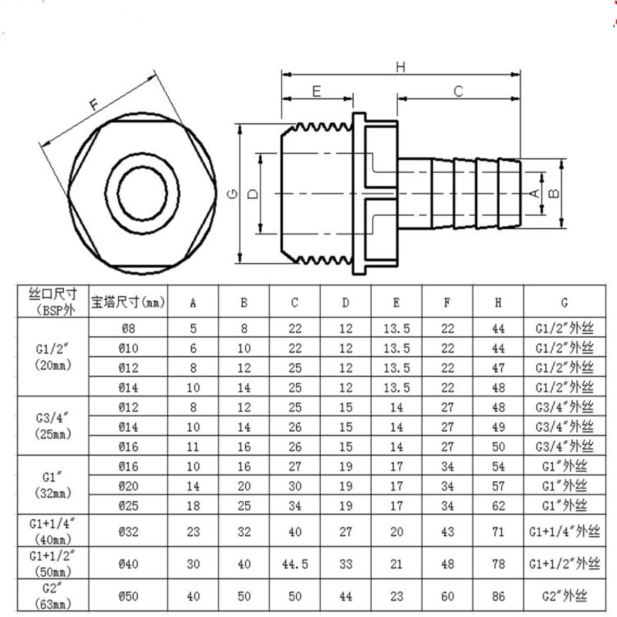 1~20 Pezzi 1/2"-1" Filettatura Maschio A 8-30mm PVC Pagoda Connettore Tubo Flessibile Connettori Rapidi Acquario Giardino Irrigazione Raccordi per Tubi dell'Acqua-1 Pollice A 20mm,20Pcs