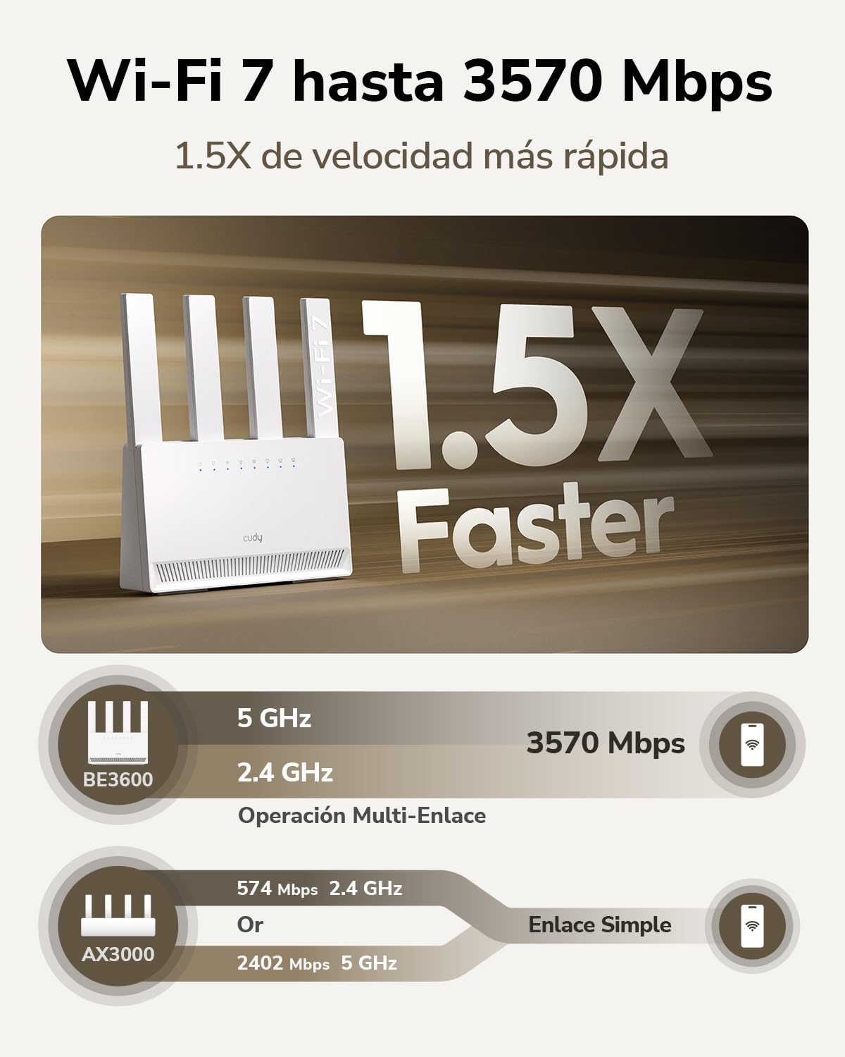 Cudy Router Wi-Fi 7 Doble Banda BE3600, 4 Puertos Gigabit, 2.0 GHz Quad Core, 4 Antenas, VPN Client y Server, Cudy App and Mesh Compatible, Control en La Nube, WR3600E