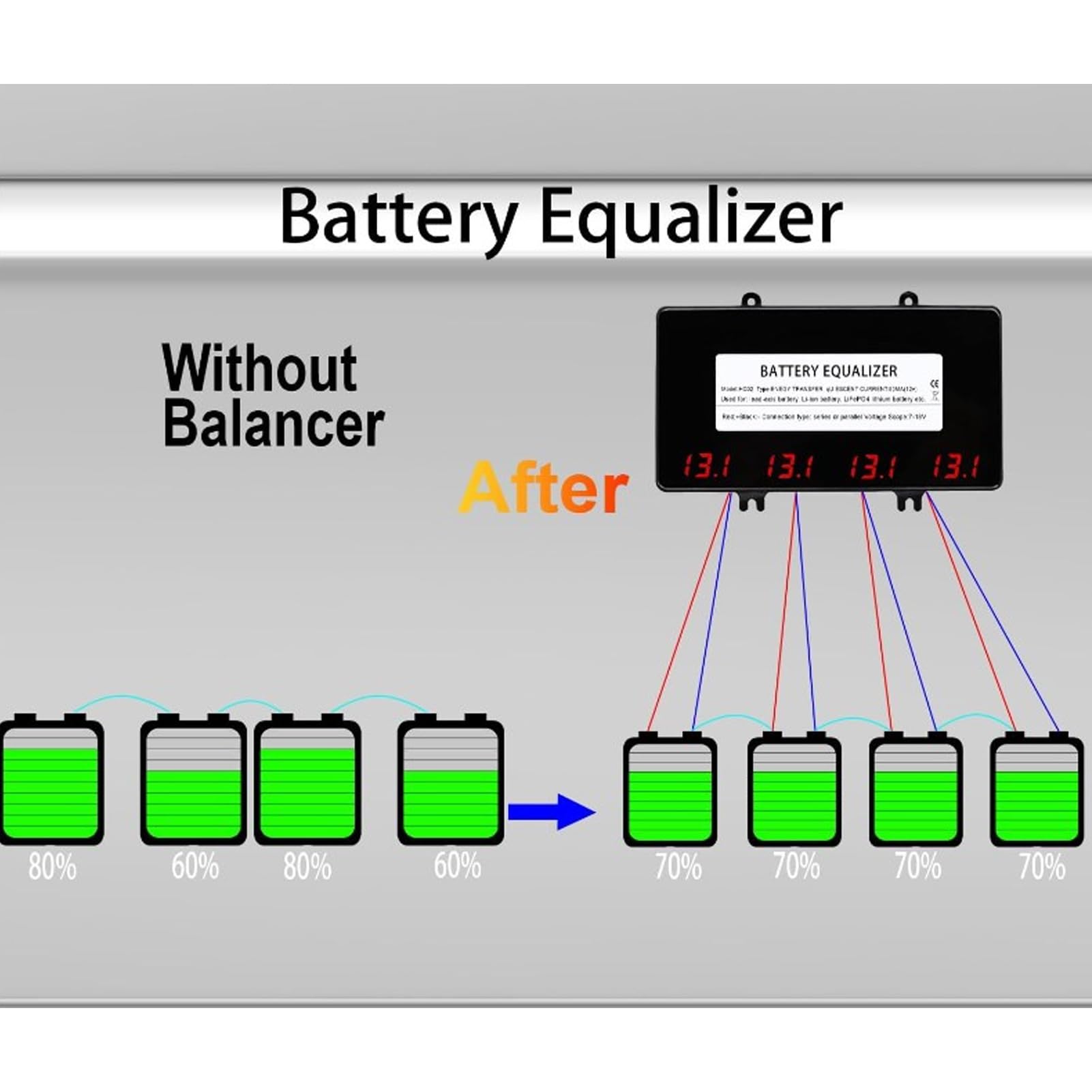 48V Batterie Balancer für 4x12V Batterien in Reihe, Spannungsausgleich mit LED-Anzeige für Gel AGM Blei-Lithium-Akkus, Verpolungsschutz