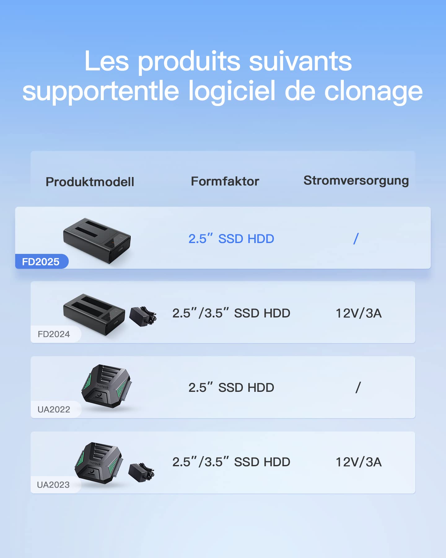 Inateck Station d'accueil USB 3.2 Gen 2, Uniquement pour SSD/HDD SATA de 2,5 Pouces, avec Logiciel de Clonage, FD2025