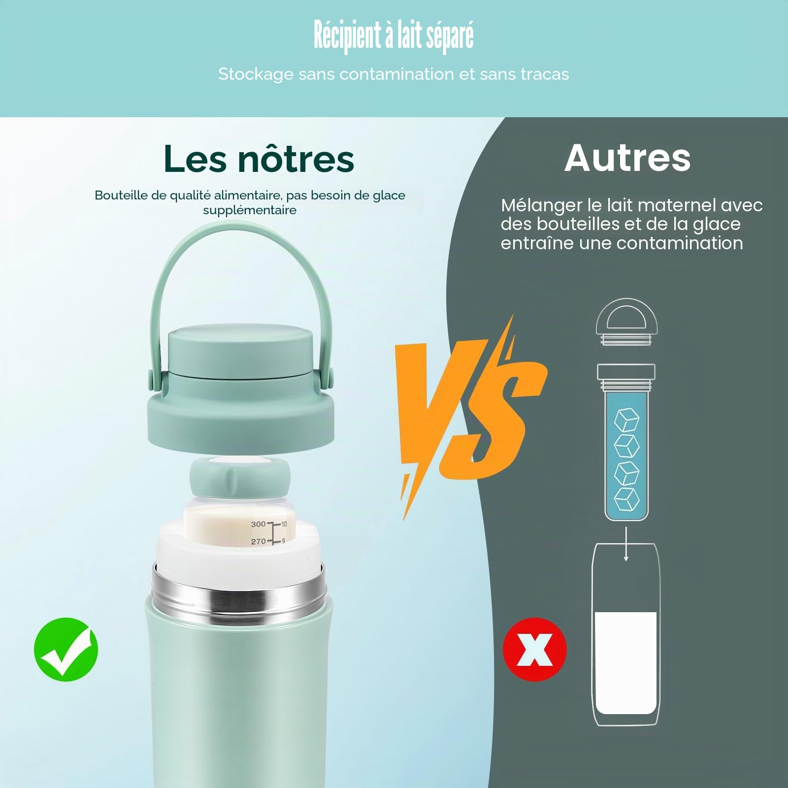 Glaciere Lait Maternel Portable, Bouteille Refroidisseur Lait Maternel 620ml, Pot Conservation avec 2 Biberons 300ml, Refroidissement à 360° Fraîcheur 24h, pour Allaitement Garderie Travail Voyages