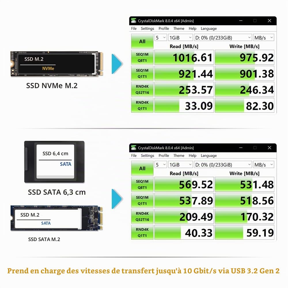 Icy Dock SSD M.2 NVMe/SATA Adaptateur, Adaptateur USB 3.2 Gen 2 (Type-C) jusqu'à 10 Gbps, vers SSD/HDD 2.5SATA et NVMe/SATA M.2, Lecteur Disque avec câble de Type C - EZ-Adapter MB104U-1SMB