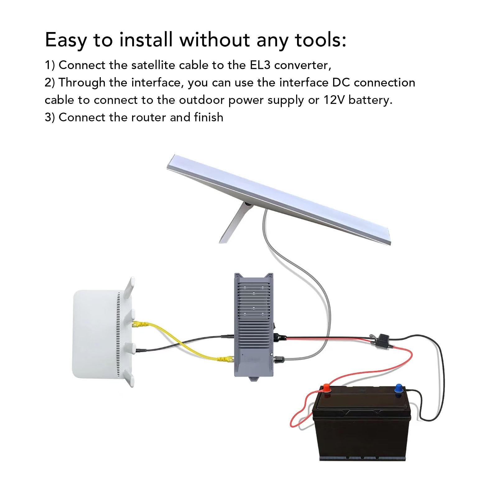EL3 DC Power Converter Kit para Gen 2 Dishy, ​​DC10-30V a PoE DC48V 150W 5 en 1 Internet Rápido Al Aire Libre, Kit de Conversión 12V con Convertidor DC