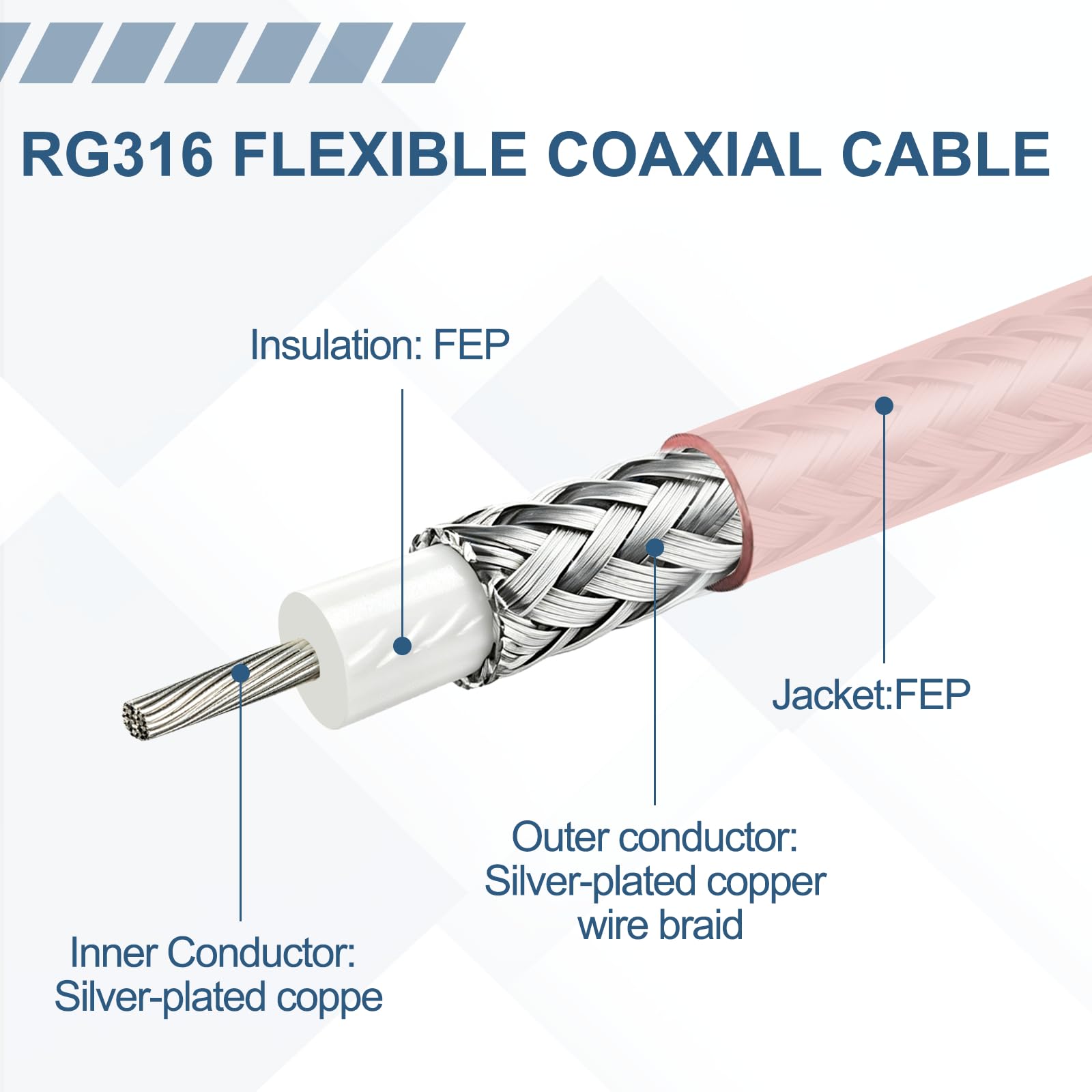 Câble coaxial RG316 30,5 m flexible 50 Ohm faible perte câble coaxial