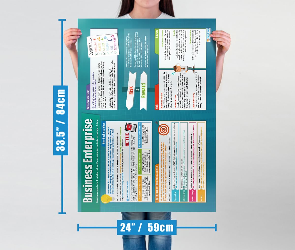 Daydream Education Business Enterprise, 85L x 59.4W cm - Image 3