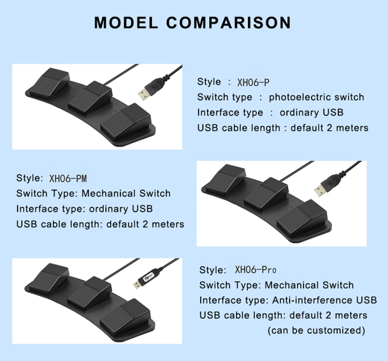 USB-Dreifach-Fußschalter PC-Pedal programmierbar Computer-Tastatur Shortcut individuelle Kombinationstasten EIN-Tasten-Bewegung für Videospiele Büro Gerätesteuerung