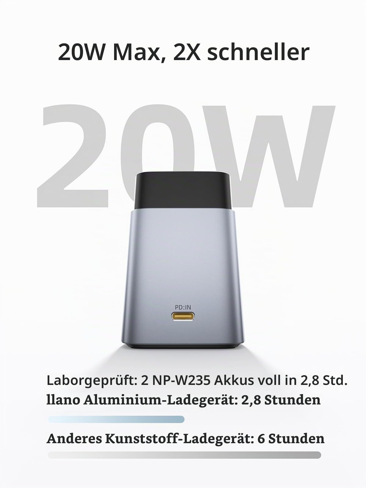 llano NP-W235 Akku-Schnellladegerät, 20W 2-Slot, CNC-Alu