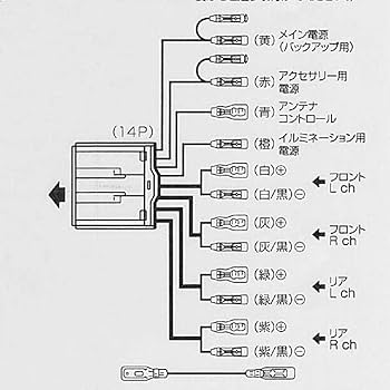 ★14ピン20A★24Vトラック専用！トラック用オーディオ、ナビ取り付けキット！ Amazon | トラック用 14ピン オーディオハーネス ダイナカーゴ