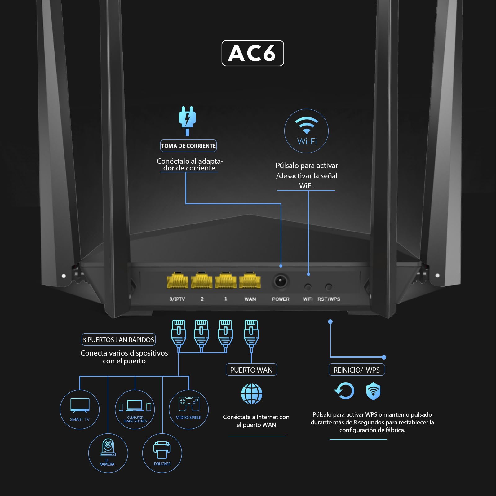 Tenda AC6 Router Inalámbrico Inteligente de Doble Banda (AC1200, 4 Puertos Megabit, WiFi Inteligente, Ahorro de Energía, 4x 5dBi HG Antenas), Color negro
