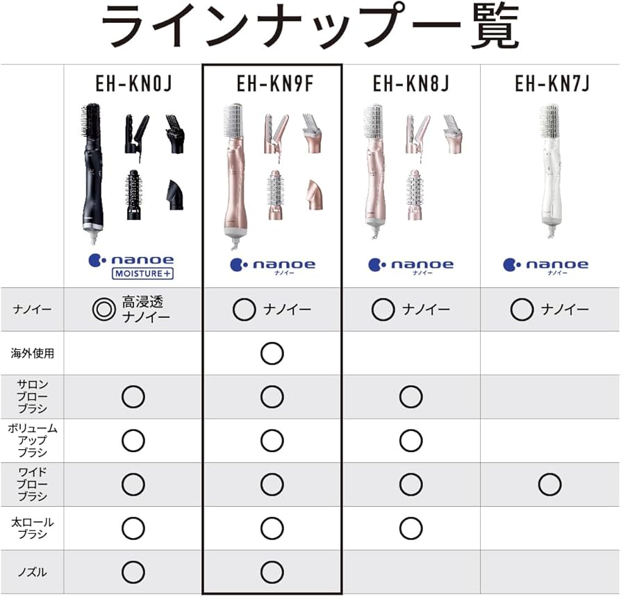 yuuuu25年製 美品 EH-KN9F-PN yuuuu25年製 美品 EH-KN9F-PN Panasonic くるくるドライヤー