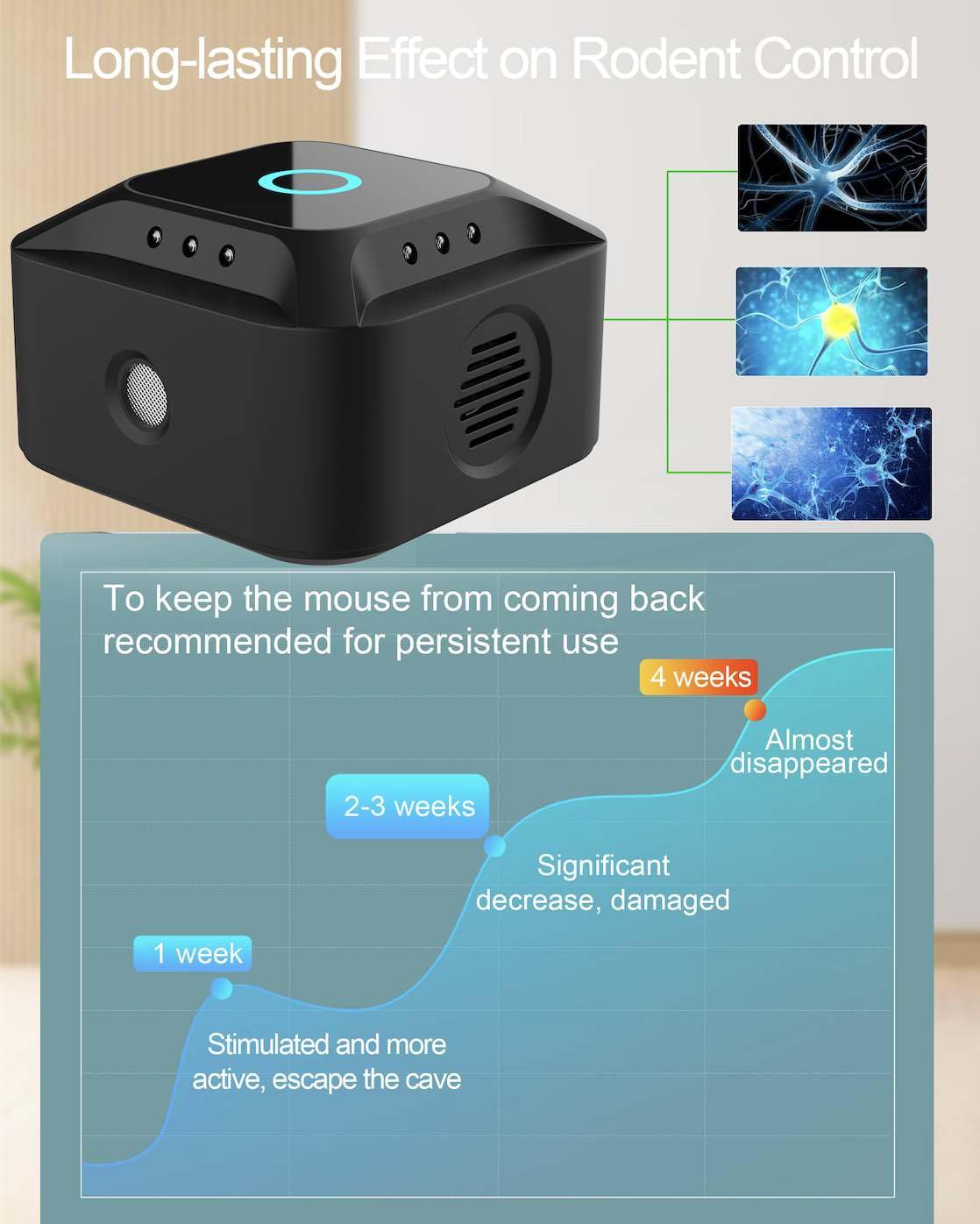 Ultrasons pour Rats, 2024 Répulsif à ultrasons Souris et Rats 360° avec lumière LED répulsif à ultrasons pour Souris rongeurs parasites internes Plug-in cafards Anti-parasites pour Jardin