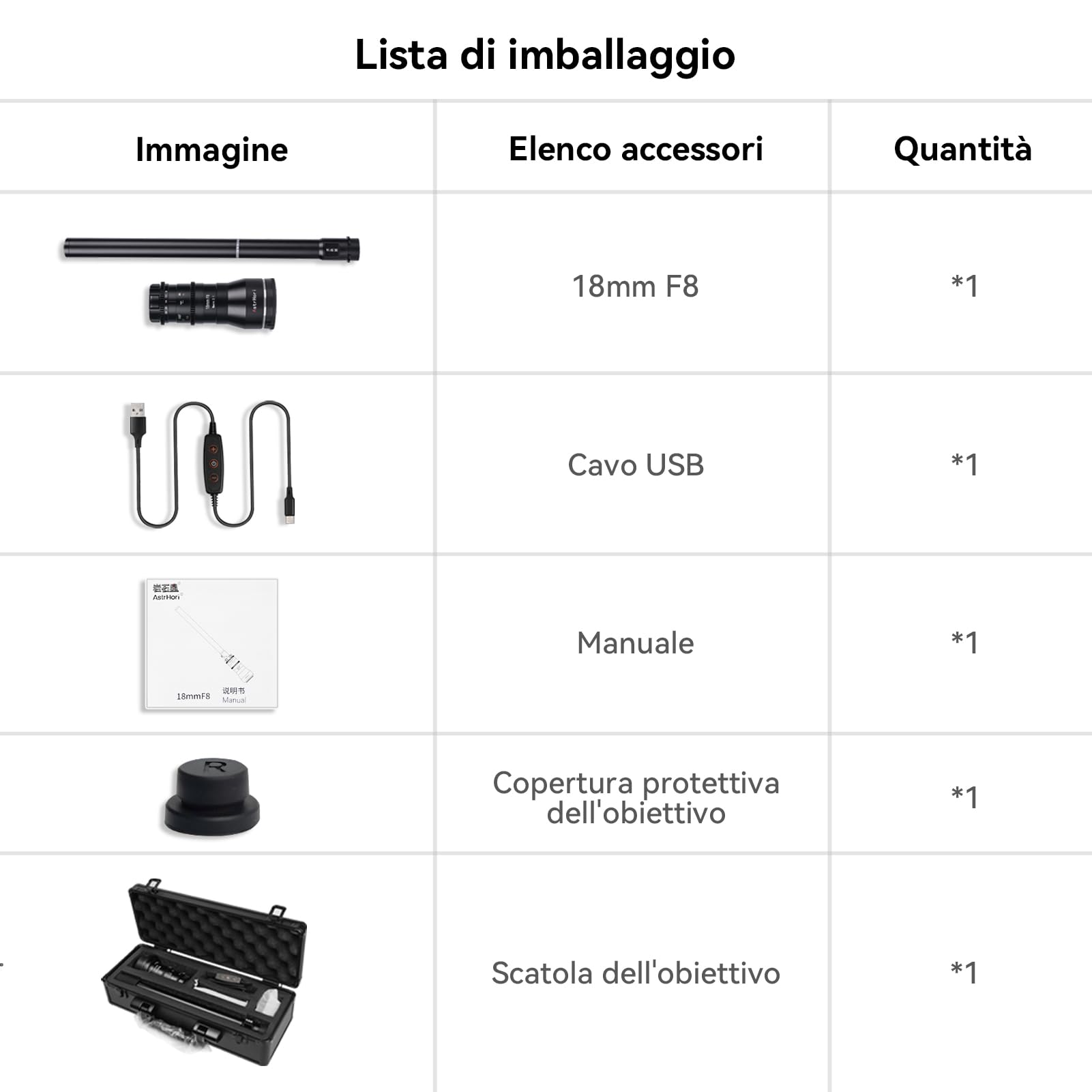 AstrHori 18mm F8 Obiettivo grandangolare APS-C 2X Macro Probe Anello luminoso incorporato per fotocamere mirrorless serie Canon RF Mount EOS R,RP,R5,R6,R7,R10,R8.etc (nero)