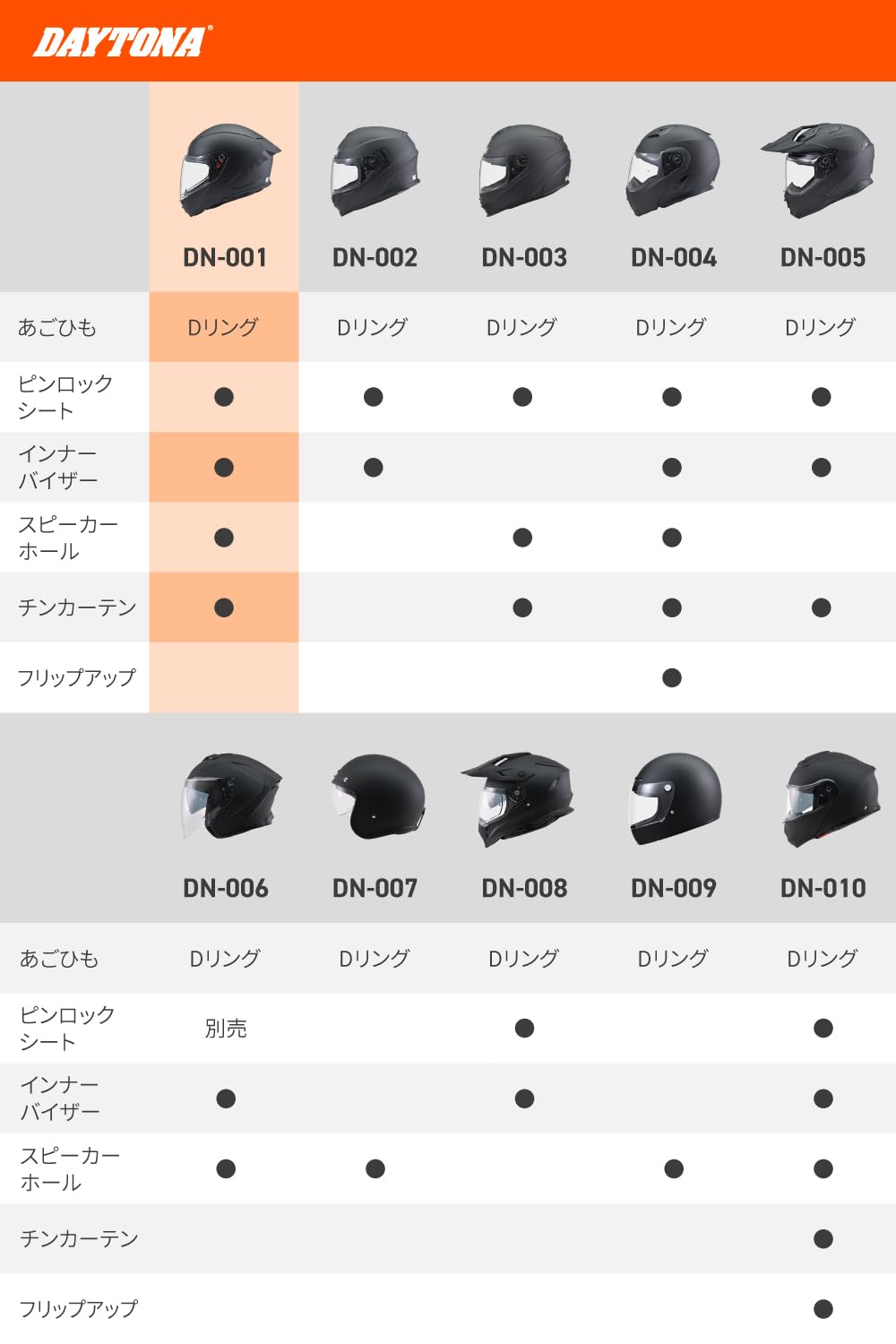 Amazon | デイトナ(Daytona) バイク ヘルメット フルフェイス SG規格