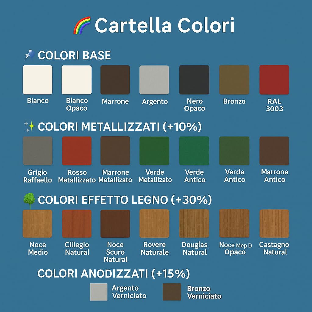 Zanzariera NEW JOLLY su Misura - Cassonetto Compatto da 40mm, Rete in Fibra di Vetro, Guida Bassa 4mm - Senza Barriere, Reversibile, Made in Italy - Ideale per Porte e Finestre
