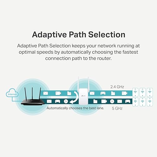 Miniatura 5 de TP-Link Extensor WiFi AC1200 RE315 cubre hasta 1500 pies cuadrados y 25 dispositivos hasta 1200 Mbps repetidor de refuerzo WiFi de doble banda punto