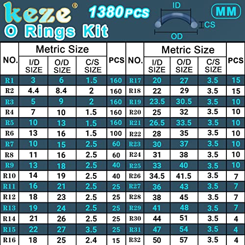 Keze 32 Size 1380 Pcs Metric Rubber O Rings Assortment Kit With 4 Pieces Orings Remover Tools Set For Assorted Faucet Plumbing Automotive Repair Air Or Gas Sealing Id 3Mm-50Mm #TOP1