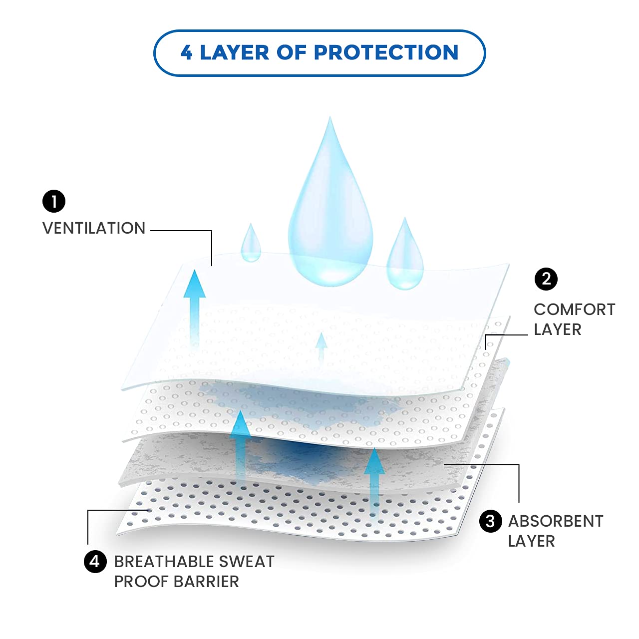 Leios™ Disposable Underarm Sweat Pad | Dry and Sweat Free Underarms all day long | Stain Free | No Stinky Body Odor (56) 2