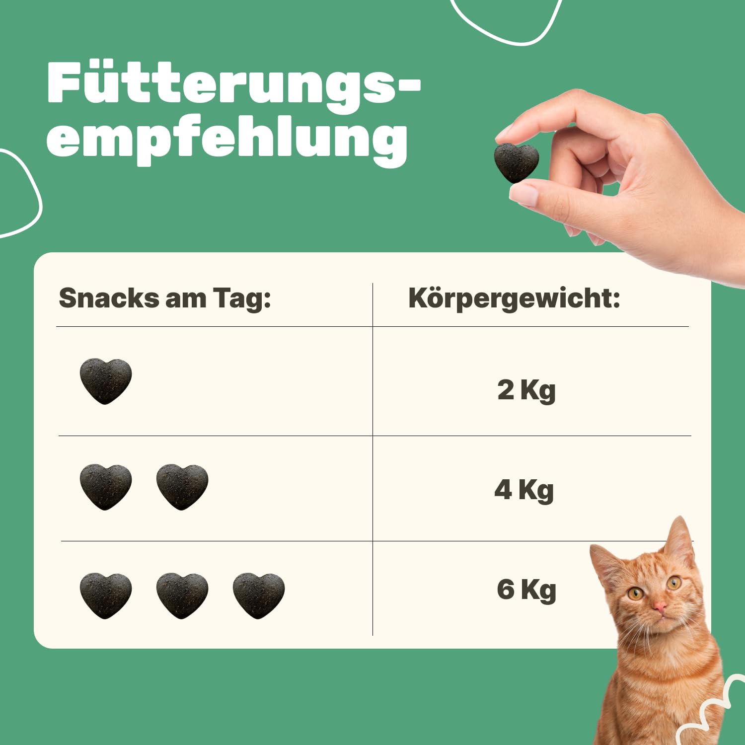 4-in-1 Ruhe Essenz für Katzen | Anti-Stress und Entspannung Katze | Beruhigungsmittel für Katze | Katzen und Kitten Leckerlies | Ergänzung für Nass- und Trockenfutter | Patsli® Chill