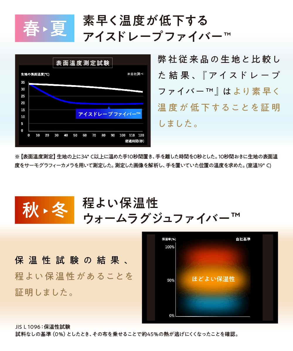 Amazon｜おとなのおくるみ Produced by ヒツジのいらない枕 着る毛布