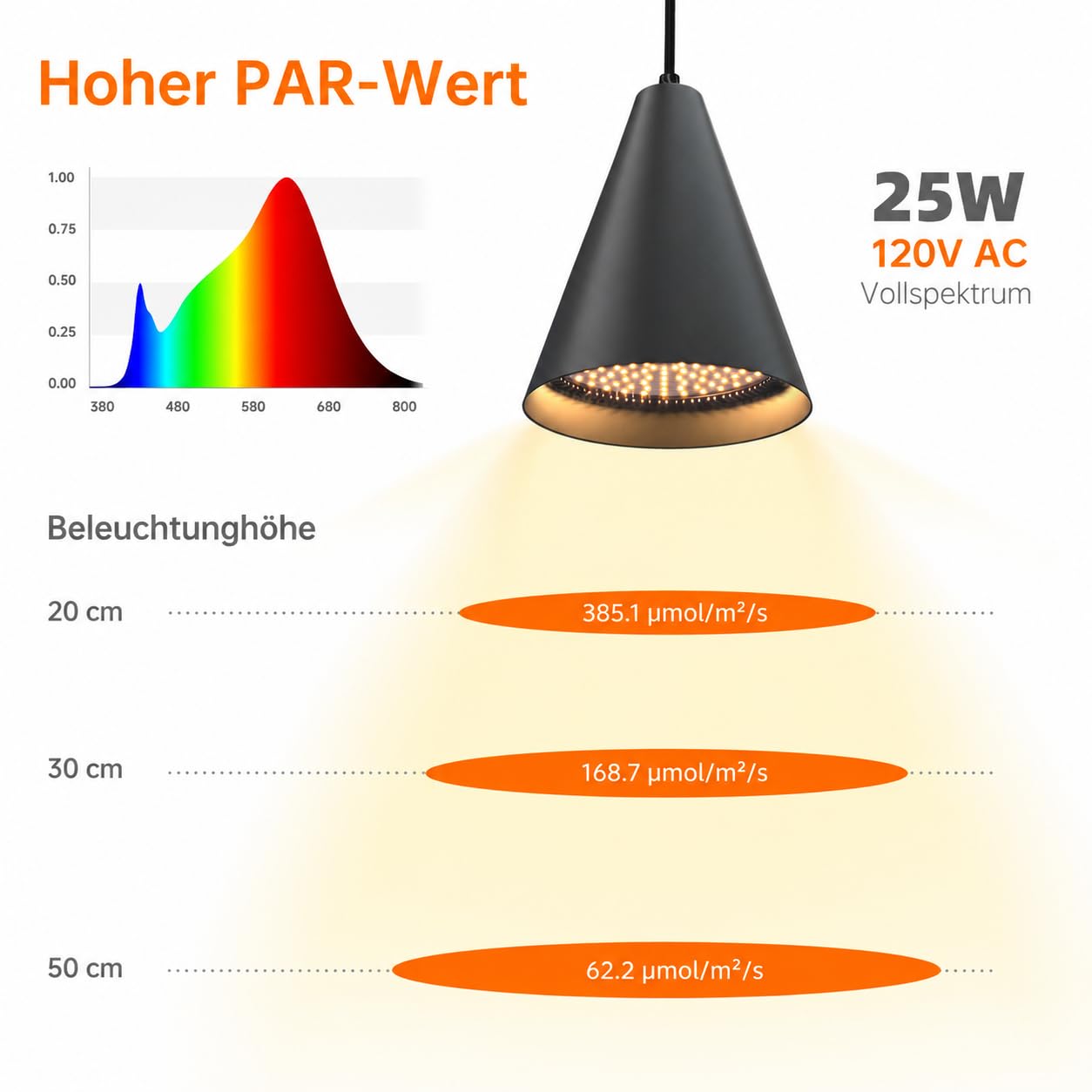 Bstrip LED Pflanzenlampe Hängend mit Timing und Hängendem System, 25W Vollspektrum 3000K Grow Lampe, 4H/9H/14H Timer, 5m Kabel & Deckenclips für Zimmerpflanzen und Blühen