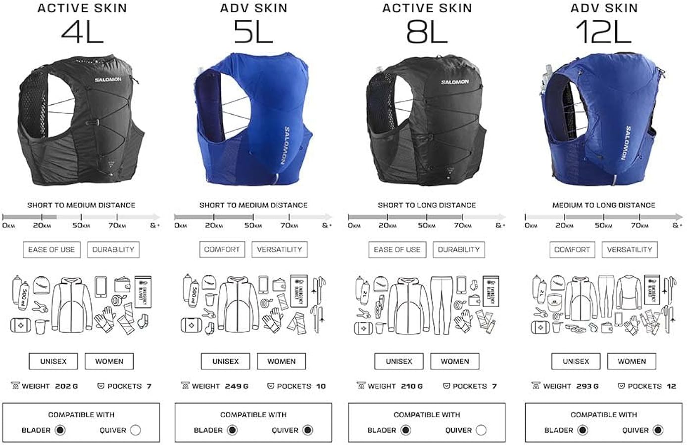 Amazon | SALOMON(サロモン) ハイドレーション ベスト リュックサック