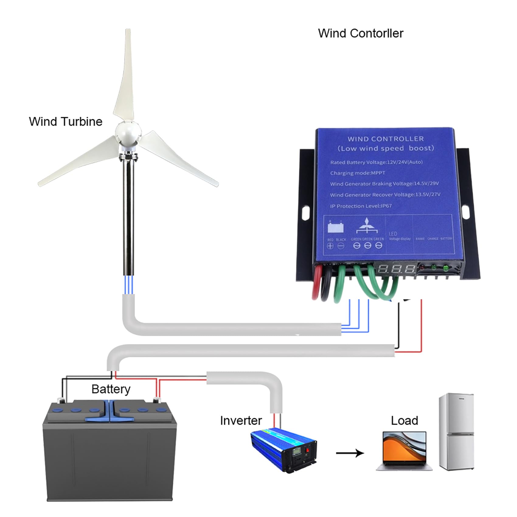 Regolatore di Carica per Turbina Eolica 10A-40A, Caricabatterie Solare e Eolico da 15000W per Sistemi 12V 24V 48V, Regolatore Automatico per Soluzioni,220v