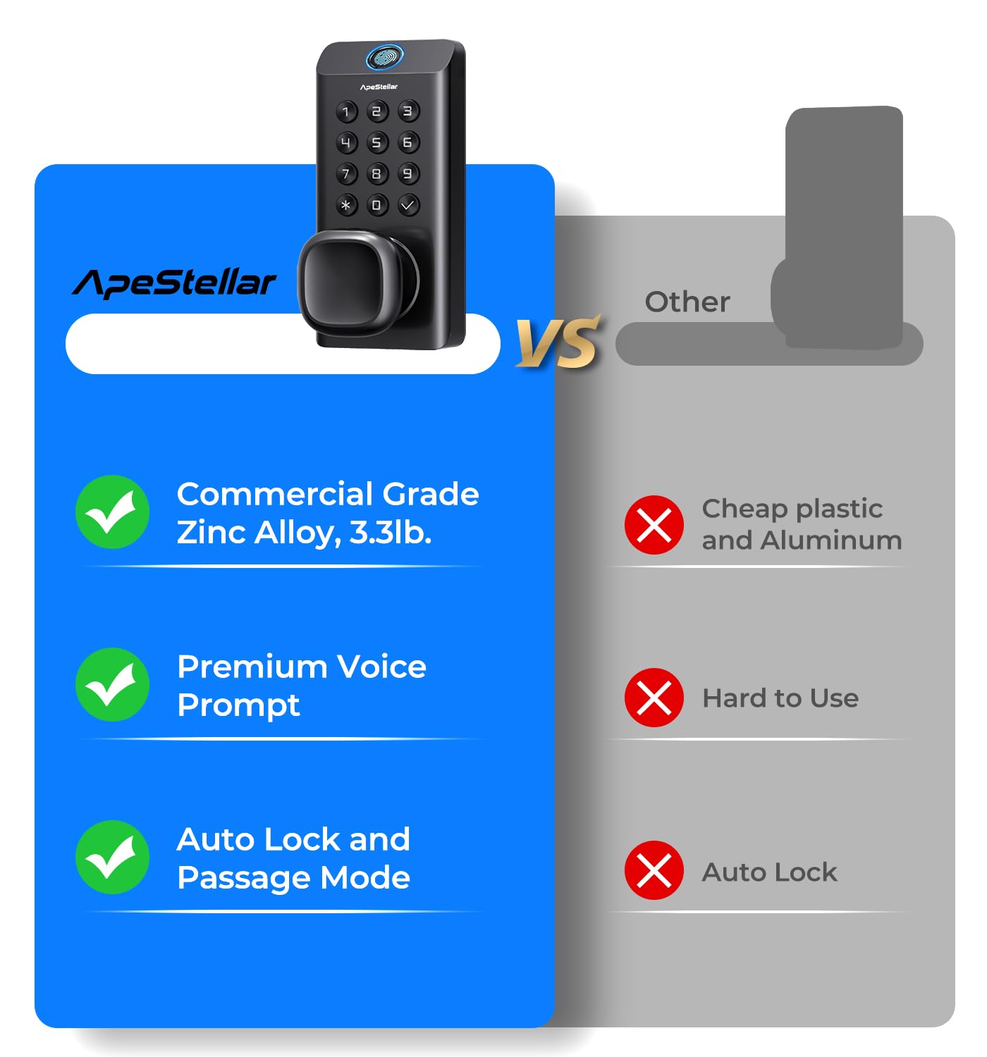 Fingerprint Keyless Door Lock - Keypad & Secure Entry -7