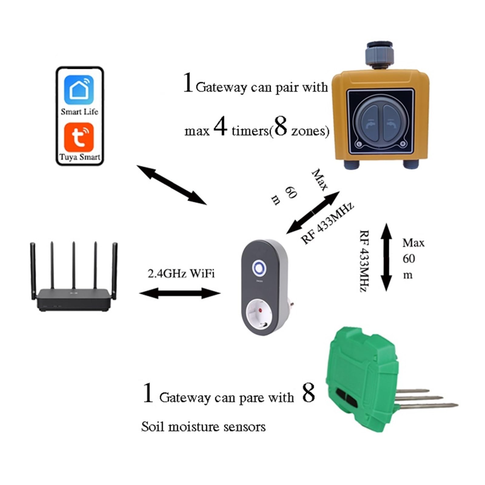 2 Strefy WIFI Tuya Smart Home Garden Automatyczny Zegar Do Nawadniania Czujnik Deszczu Zraszacz Nawadniający OszczęDność Wody