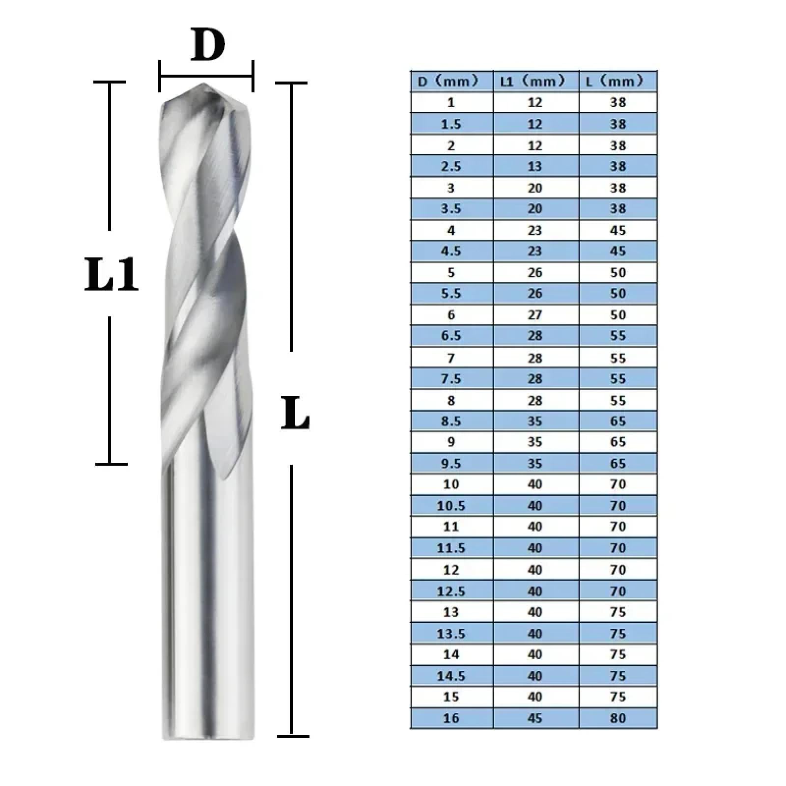 Punte da trapano in carburo di tungsteno massiccio per CNC Punte da trapano in carburo 1,0-20 mm Punta per lavorazione dei metalli Fresa in carburo (1 pz/16 mm)