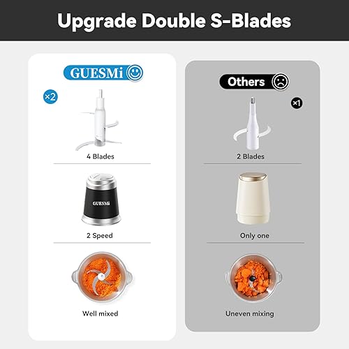 Miniatura 4 de Procesadores de alimentos, potente picadora de alimentos de 500 W y picadora de verduras con 2 cuencos (8 tazas + 8 tazas) y 2 cuchillas de dos